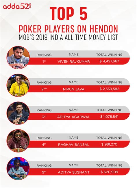 hendon mob poker all time money list